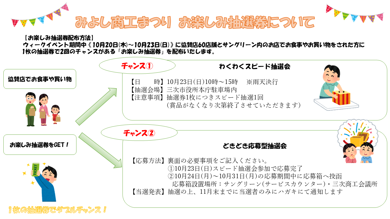 お楽しみ抽選券について