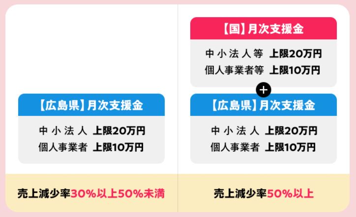 頑張る中小企業月次支援金